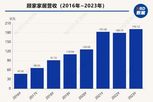 ?哈登28+7+15 小卡27+8 克莱30分 维金斯首次替补 快船胜勇士